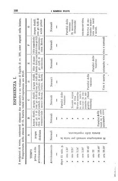 I rimedi nuovi rivista mensile di farmacologia, terapeutica, chimica medica e idrologia
