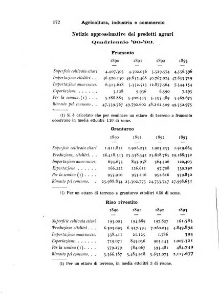 Il rinnovamento economico amministrativo