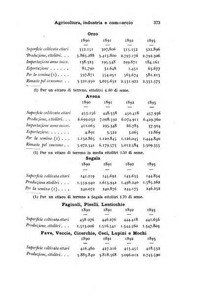 Il rinnovamento economico amministrativo