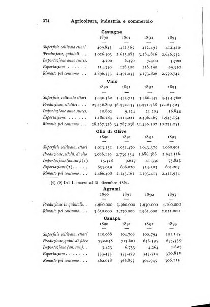 Il rinnovamento economico amministrativo