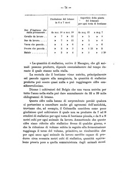 Rivista agricola romana pubblicazione ufficiale del Comizio agrario di Roma