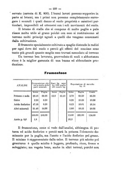 Rivista agricola romana pubblicazione ufficiale del Comizio agrario di Roma