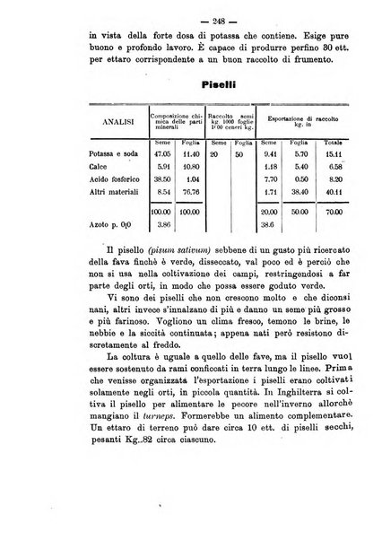 Rivista agricola romana pubblicazione ufficiale del Comizio agrario di Roma