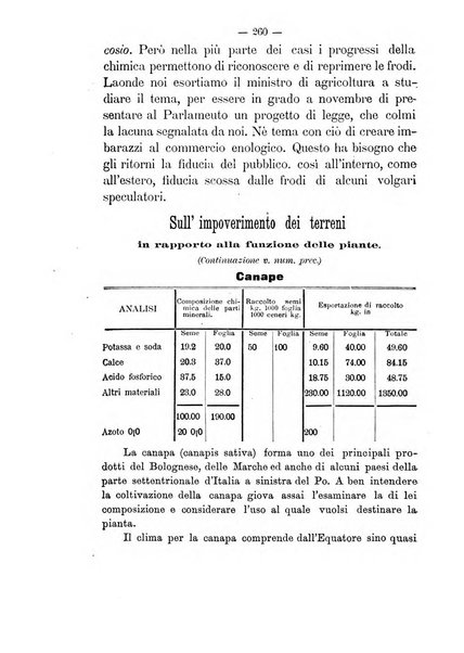 Rivista agricola romana pubblicazione ufficiale del Comizio agrario di Roma