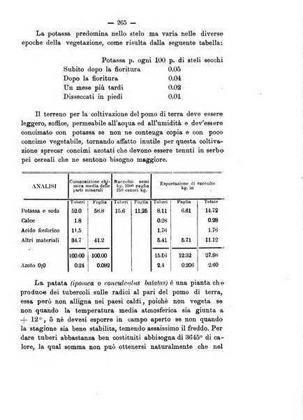 Rivista agricola romana pubblicazione ufficiale del Comizio agrario di Roma