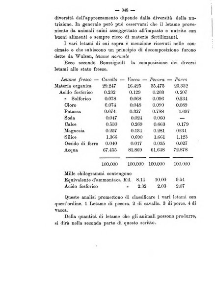 Rivista agricola romana pubblicazione ufficiale del Comizio agrario di Roma