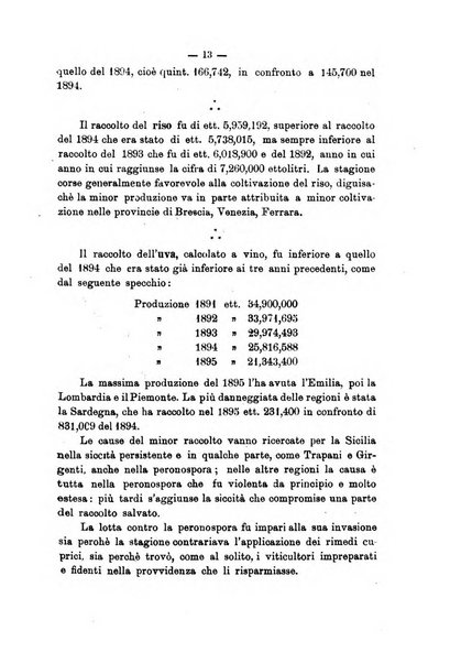 Rivista agricola romana pubblicazione ufficiale del Comizio agrario di Roma