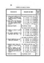 giornale/TO00193892/1853/unico/00000284