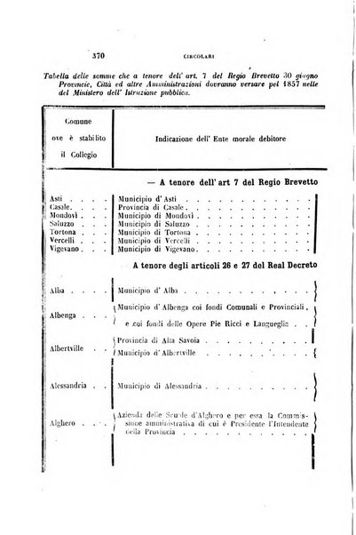 Rivista amministrativa del Regno giornale ufficiale delle amministrazioni centrali, e provinciali, dei comuni e degli istituti di beneficenza