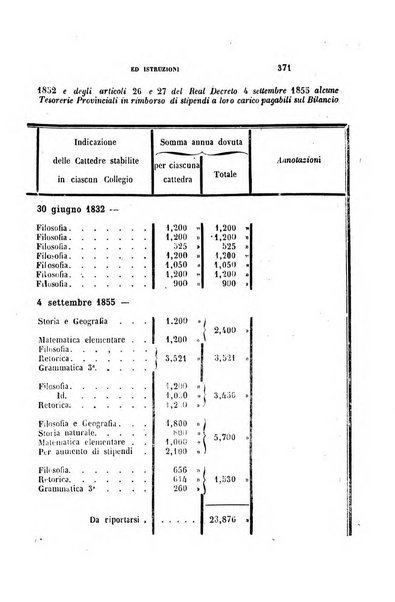 Rivista amministrativa del Regno giornale ufficiale delle amministrazioni centrali, e provinciali, dei comuni e degli istituti di beneficenza