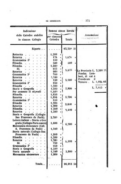 Rivista amministrativa del Regno giornale ufficiale delle amministrazioni centrali, e provinciali, dei comuni e degli istituti di beneficenza