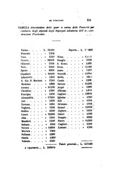 Rivista amministrativa del Regno giornale ufficiale delle amministrazioni centrali, e provinciali, dei comuni e degli istituti di beneficenza