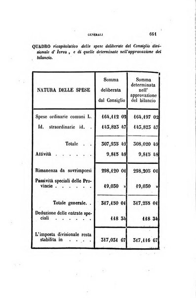 Rivista amministrativa del Regno giornale ufficiale delle amministrazioni centrali, e provinciali, dei comuni e degli istituti di beneficenza