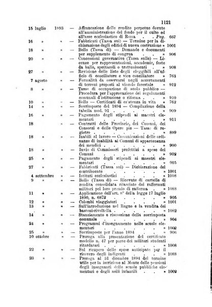 Rivista amministrativa del Regno giornale ufficiale delle amministrazioni centrali, e provinciali, dei comuni e degli istituti di beneficenza