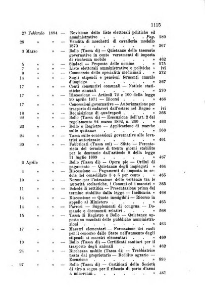 Rivista amministrativa del Regno giornale ufficiale delle amministrazioni centrali, e provinciali, dei comuni e degli istituti di beneficenza