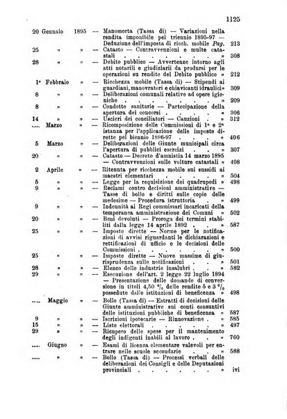 Rivista amministrativa del Regno giornale ufficiale delle amministrazioni centrali, e provinciali, dei comuni e degli istituti di beneficenza