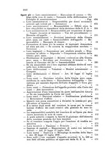 Rivista amministrativa del Regno giornale ufficiale delle amministrazioni centrali, e provinciali, dei comuni e degli istituti di beneficenza