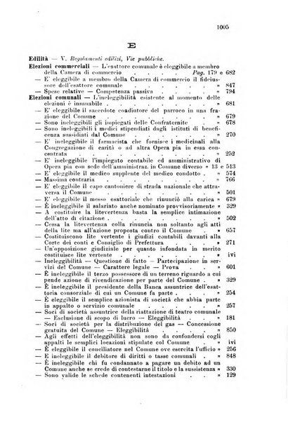 Rivista amministrativa del Regno giornale ufficiale delle amministrazioni centrali, e provinciali, dei comuni e degli istituti di beneficenza