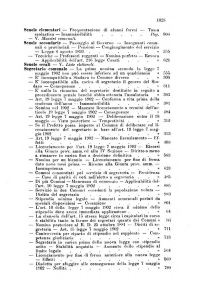 Rivista amministrativa del Regno giornale ufficiale delle amministrazioni centrali, e provinciali, dei comuni e degli istituti di beneficenza