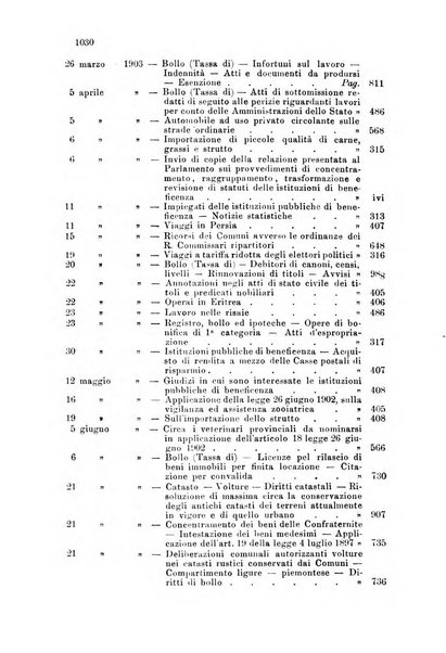 Rivista amministrativa del Regno giornale ufficiale delle amministrazioni centrali, e provinciali, dei comuni e degli istituti di beneficenza