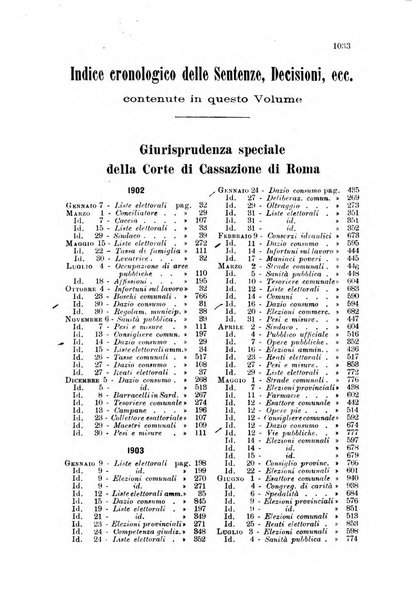 Rivista amministrativa del Regno giornale ufficiale delle amministrazioni centrali, e provinciali, dei comuni e degli istituti di beneficenza