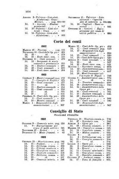 Rivista amministrativa del Regno giornale ufficiale delle amministrazioni centrali, e provinciali, dei comuni e degli istituti di beneficenza