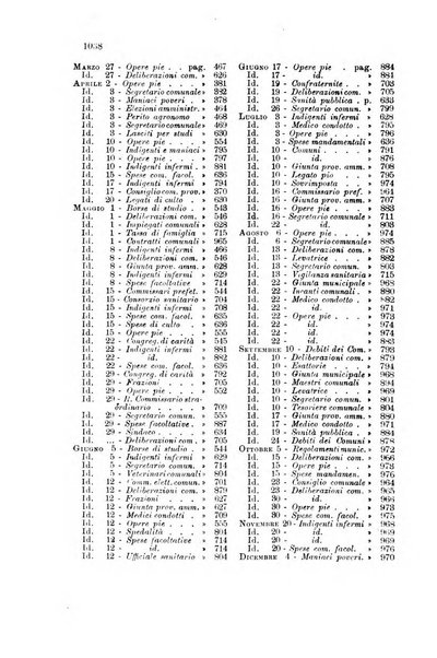 Rivista amministrativa del Regno giornale ufficiale delle amministrazioni centrali, e provinciali, dei comuni e degli istituti di beneficenza