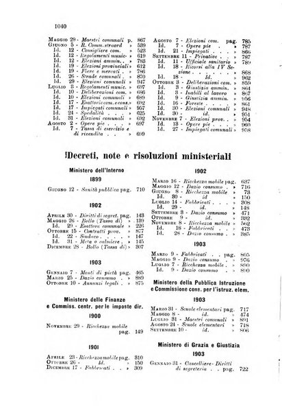 Rivista amministrativa del Regno giornale ufficiale delle amministrazioni centrali, e provinciali, dei comuni e degli istituti di beneficenza