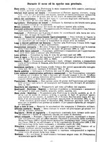 giornale/TO00193892/1903/unico/00001142