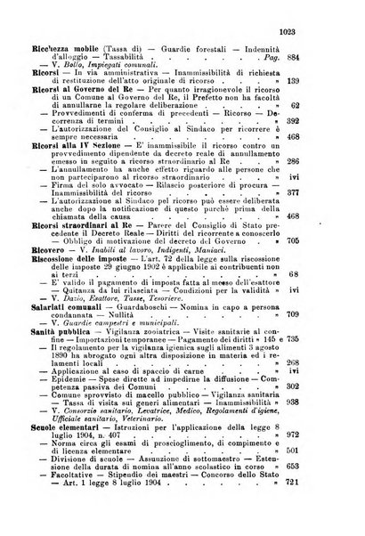 Rivista amministrativa del Regno giornale ufficiale delle amministrazioni centrali, e provinciali, dei comuni e degli istituti di beneficenza