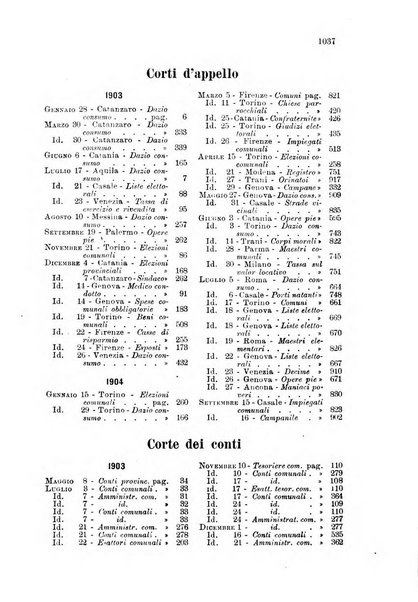 Rivista amministrativa del Regno giornale ufficiale delle amministrazioni centrali, e provinciali, dei comuni e degli istituti di beneficenza