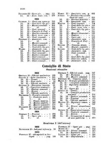 Rivista amministrativa del Regno giornale ufficiale delle amministrazioni centrali, e provinciali, dei comuni e degli istituti di beneficenza