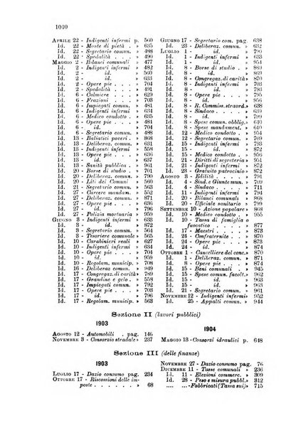 Rivista amministrativa del Regno giornale ufficiale delle amministrazioni centrali, e provinciali, dei comuni e degli istituti di beneficenza