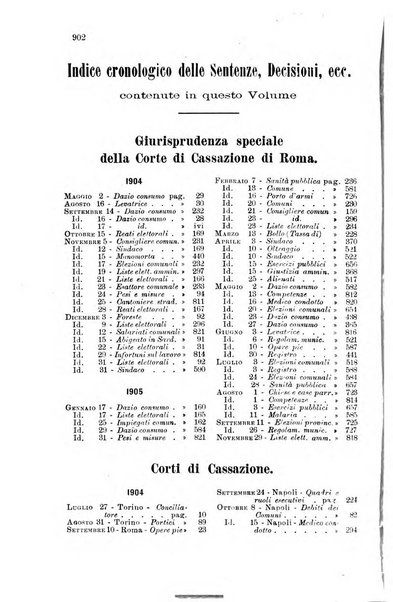 Rivista amministrativa del Regno giornale ufficiale delle amministrazioni centrali, e provinciali, dei comuni e degli istituti di beneficenza