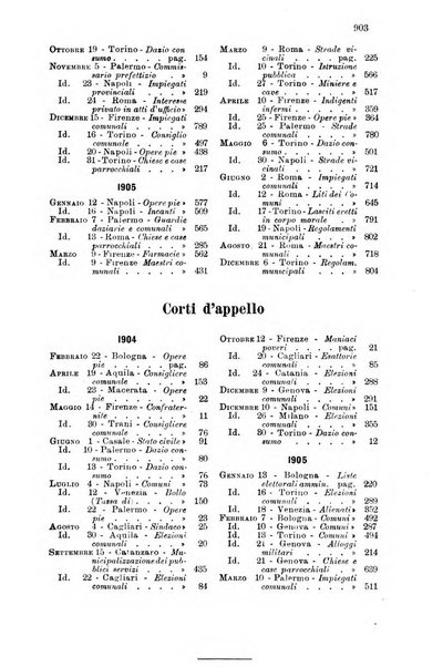 Rivista amministrativa del Regno giornale ufficiale delle amministrazioni centrali, e provinciali, dei comuni e degli istituti di beneficenza