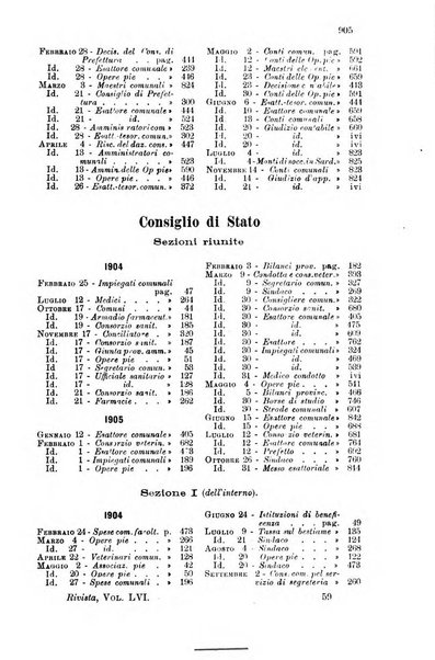 Rivista amministrativa del Regno giornale ufficiale delle amministrazioni centrali, e provinciali, dei comuni e degli istituti di beneficenza