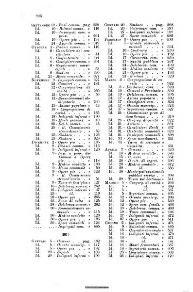 Rivista amministrativa del Regno giornale ufficiale delle amministrazioni centrali, e provinciali, dei comuni e degli istituti di beneficenza