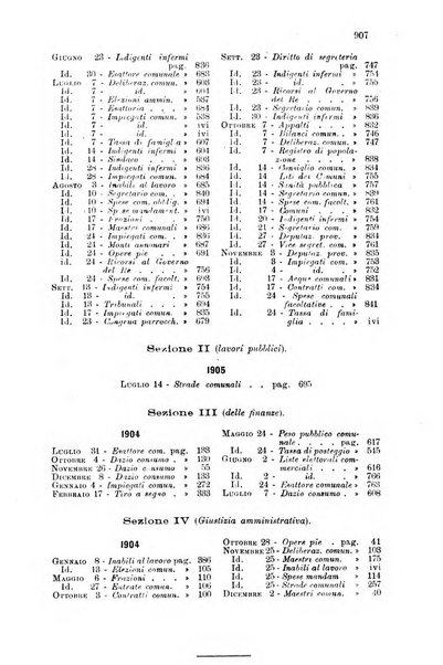 Rivista amministrativa del Regno giornale ufficiale delle amministrazioni centrali, e provinciali, dei comuni e degli istituti di beneficenza