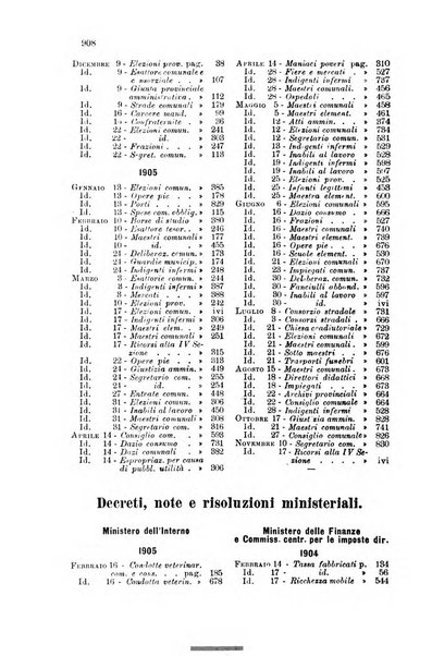 Rivista amministrativa del Regno giornale ufficiale delle amministrazioni centrali, e provinciali, dei comuni e degli istituti di beneficenza