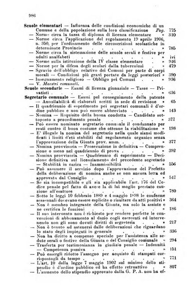 Rivista amministrativa del Regno giornale ufficiale delle amministrazioni centrali, e provinciali, dei comuni e degli istituti di beneficenza