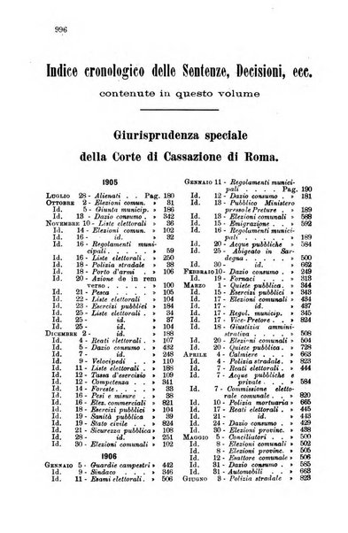 Rivista amministrativa del Regno giornale ufficiale delle amministrazioni centrali, e provinciali, dei comuni e degli istituti di beneficenza