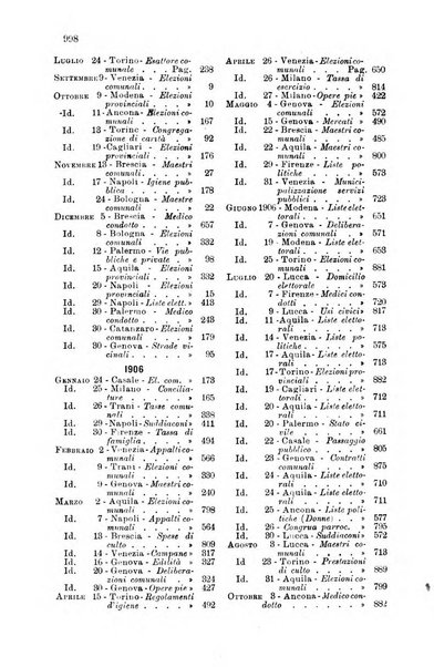 Rivista amministrativa del Regno giornale ufficiale delle amministrazioni centrali, e provinciali, dei comuni e degli istituti di beneficenza