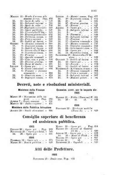 Rivista amministrativa del Regno giornale ufficiale delle amministrazioni centrali, e provinciali, dei comuni e degli istituti di beneficenza