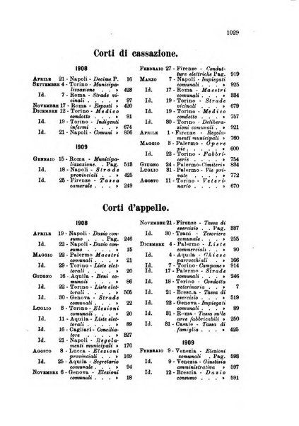 Rivista amministrativa del Regno giornale ufficiale delle amministrazioni centrali, e provinciali, dei comuni e degli istituti di beneficenza