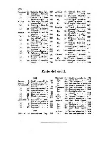 Rivista amministrativa del Regno giornale ufficiale delle amministrazioni centrali, e provinciali, dei comuni e degli istituti di beneficenza