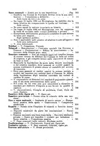 Rivista amministrativa del Regno giornale ufficiale delle amministrazioni centrali, e provinciali, dei comuni e degli istituti di beneficenza