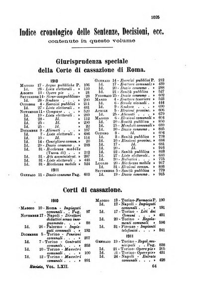 Rivista amministrativa del Regno giornale ufficiale delle amministrazioni centrali, e provinciali, dei comuni e degli istituti di beneficenza