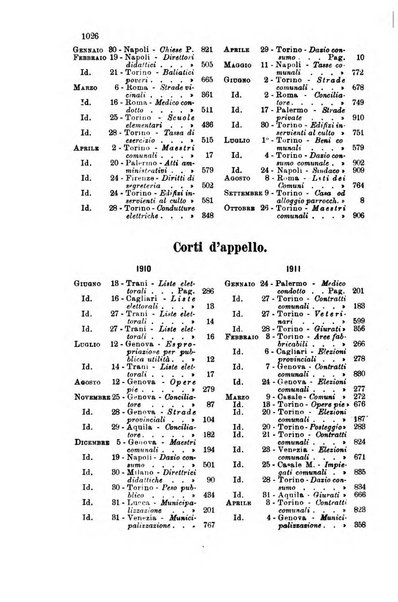 Rivista amministrativa del Regno giornale ufficiale delle amministrazioni centrali, e provinciali, dei comuni e degli istituti di beneficenza