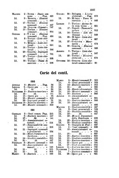 Rivista amministrativa del Regno giornale ufficiale delle amministrazioni centrali, e provinciali, dei comuni e degli istituti di beneficenza