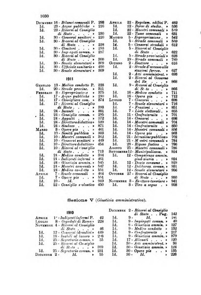 Rivista amministrativa del Regno giornale ufficiale delle amministrazioni centrali, e provinciali, dei comuni e degli istituti di beneficenza